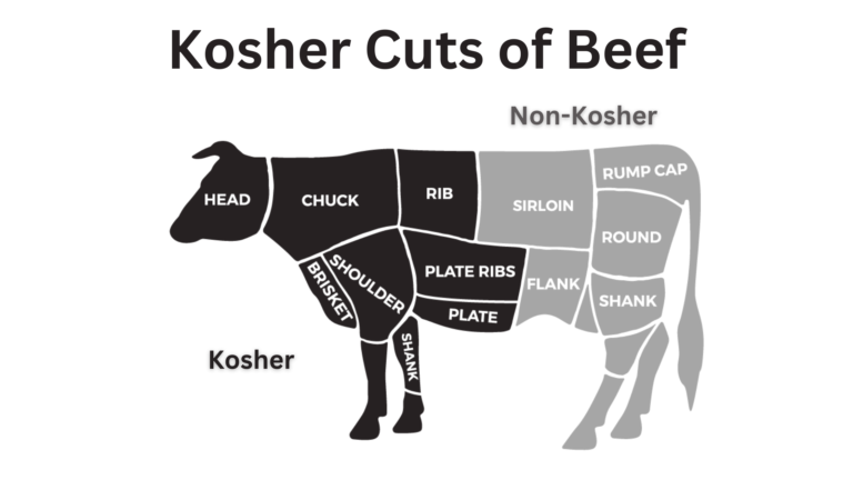 Kosher Meat 6 Things You Must Need To Know Kosherline